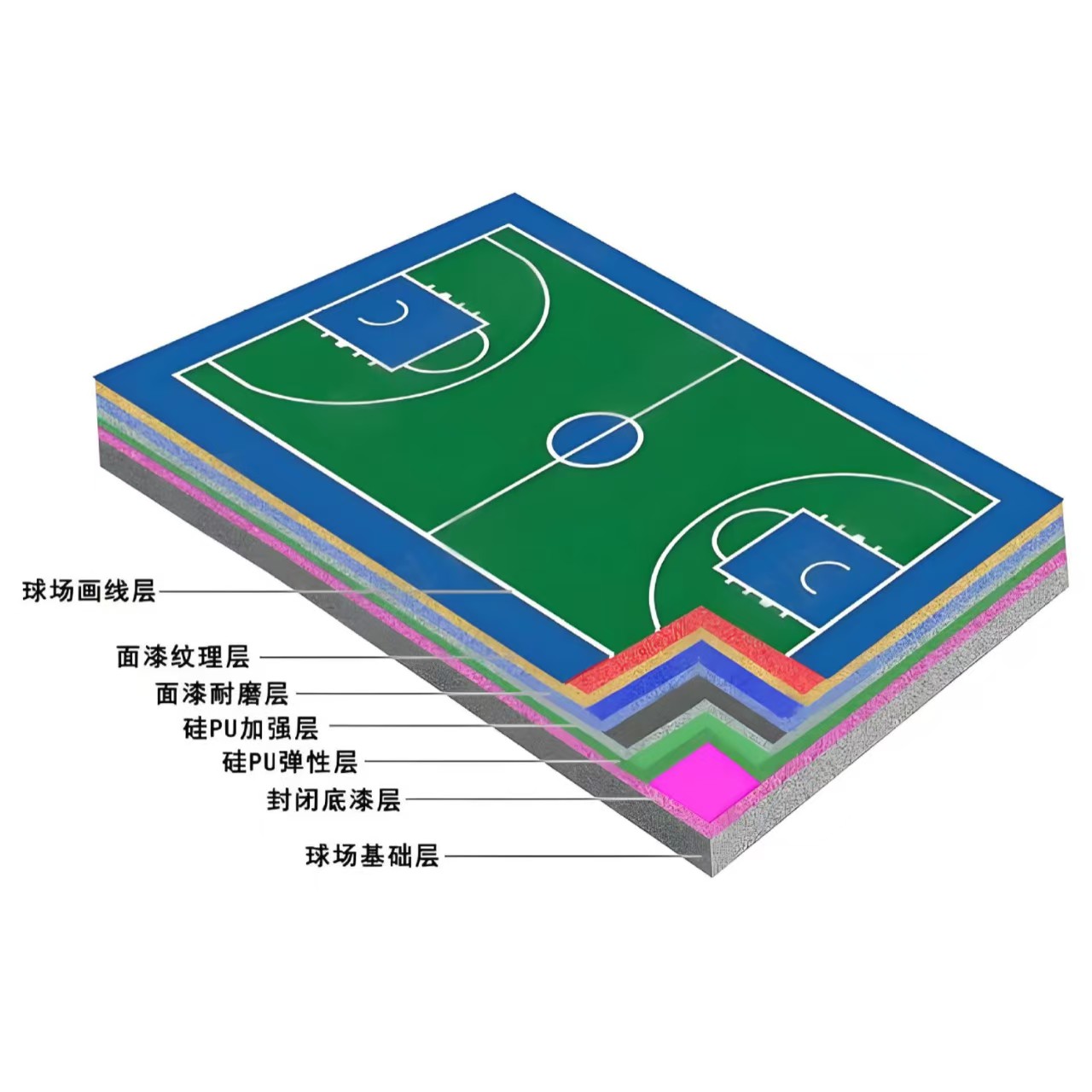 太原市硅PU材料学校塑胶跑道 - 一站式服务